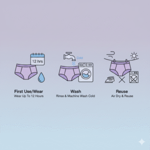 How to use HiDiva Period Panty