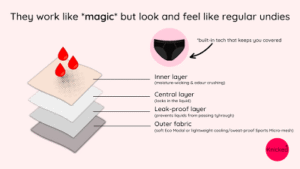 HiDiva Leak Proof Period Panty Protection Layers